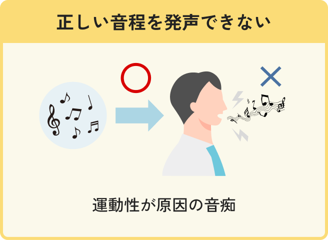 正しく音を聞き取れていない