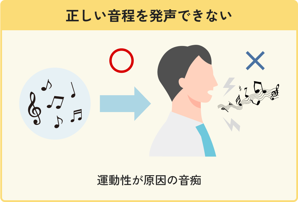 正しい音程を発声できない
