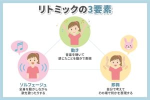 リトミックの効果とは？子どもの教育と音楽の関係性(1)