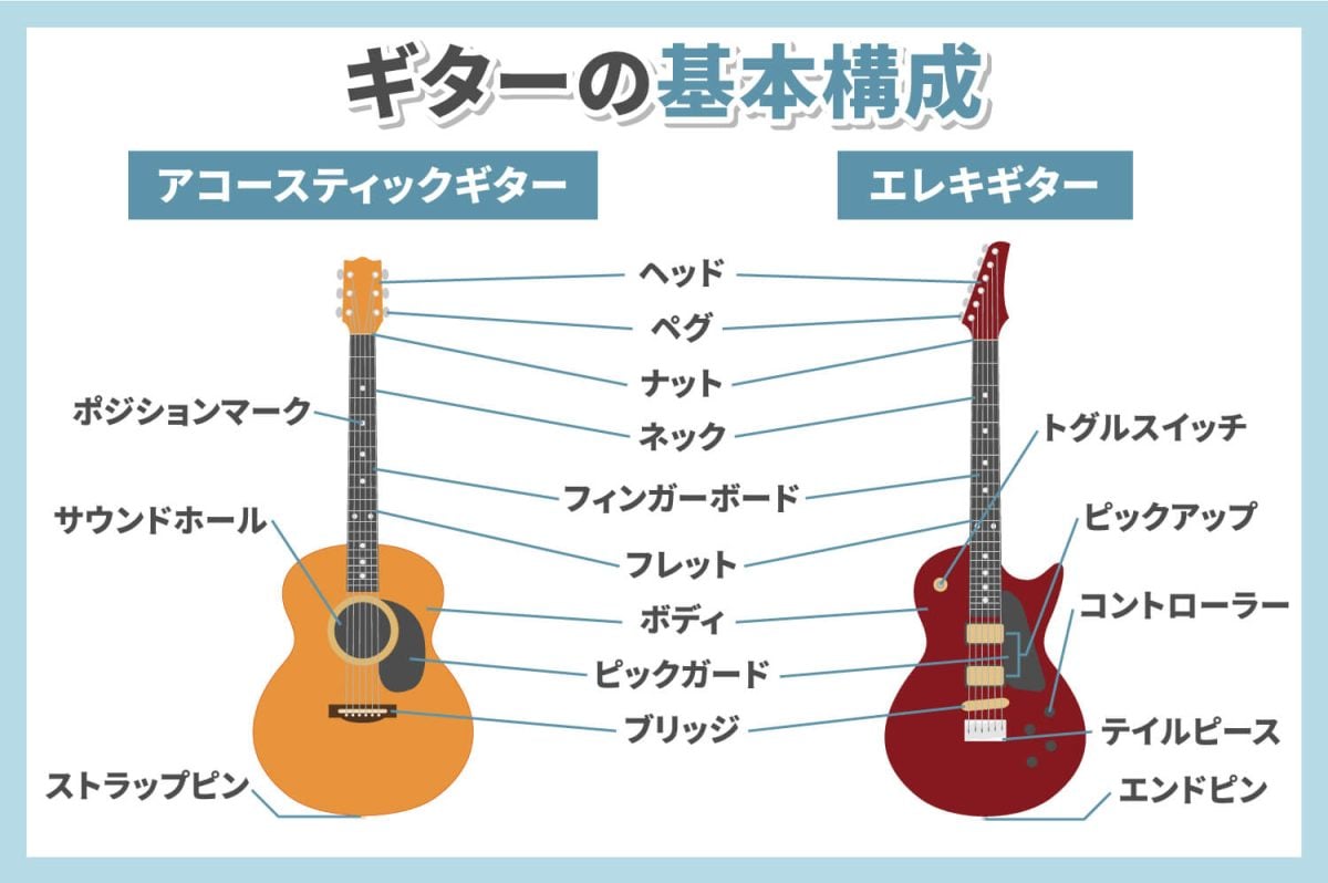 【ギター初心者入門】選び方や上手くなるためのコツを紹介