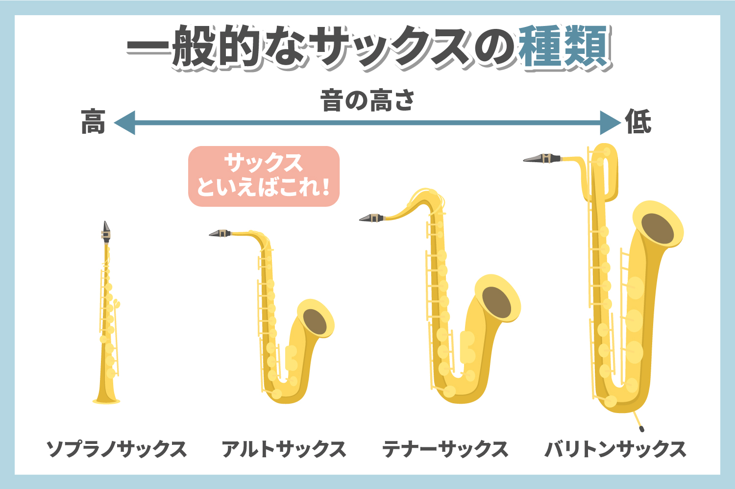 アルトサックス - その他