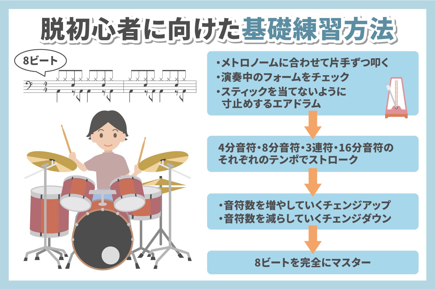 ドラムの脱初心者のための練習方法