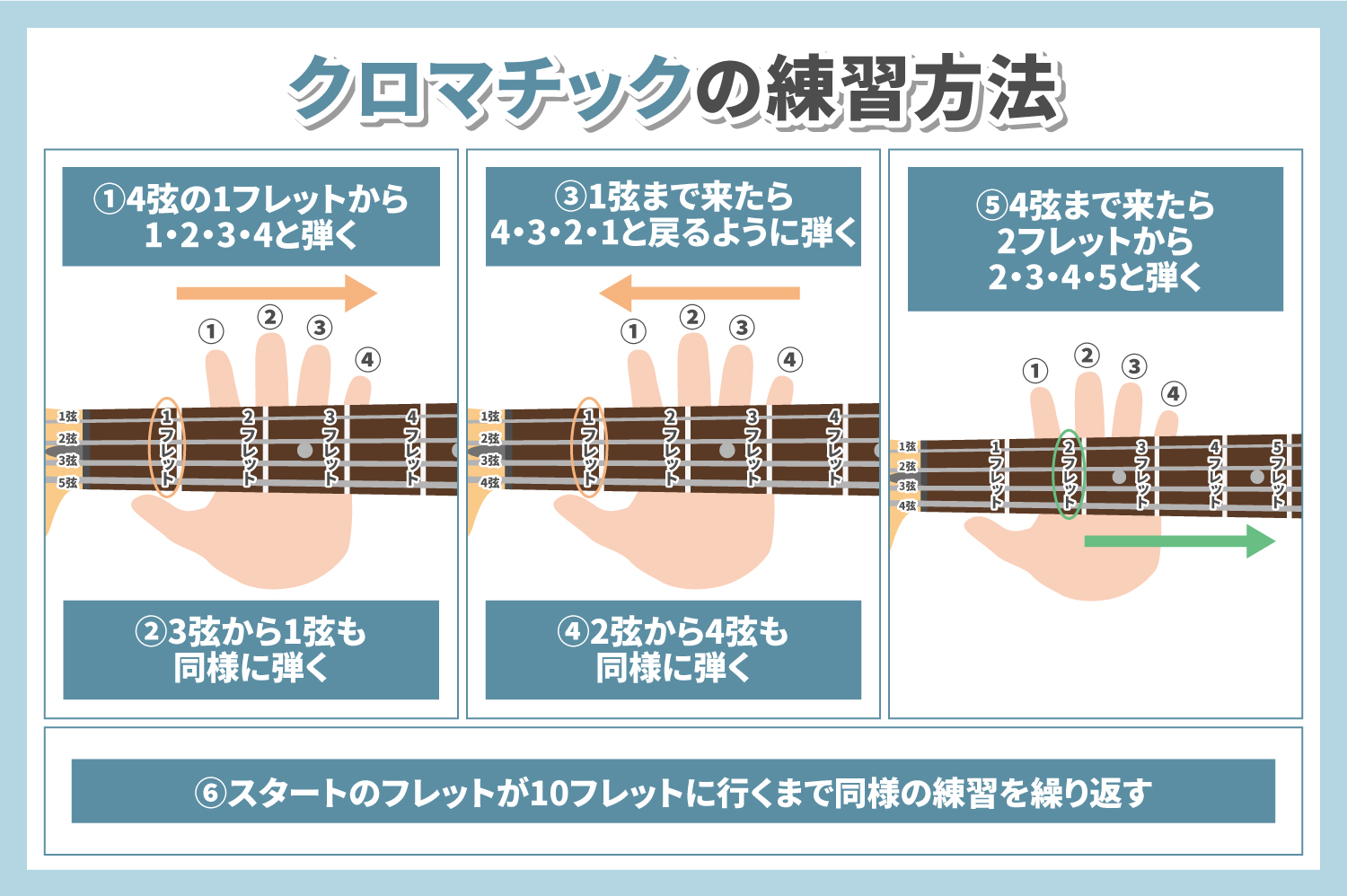 エレキベース初心者がはじめるまえに知っておきたいこと 椿音楽教室