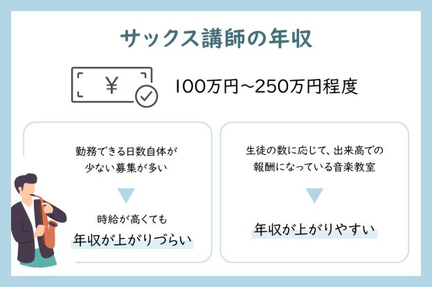 サックス講師の年収は なるためには資格は必要 椿音楽教室