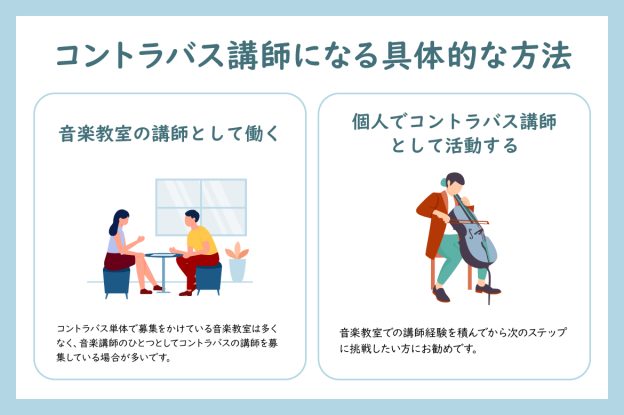 コントラバス講師になるために必要な事や気になる収入などをご紹介