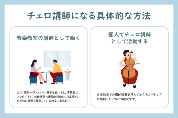 チェロ講師になるために必要な事は?気になる収入なども併せてご紹介!