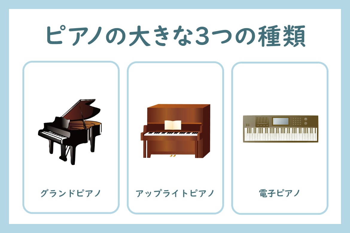 ピアノには大きく3つの種類