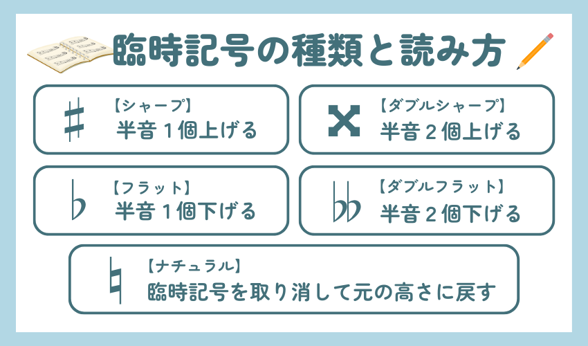 臨時記号の種類と読み方